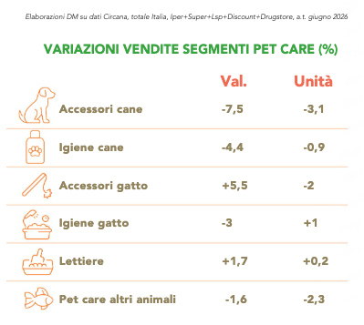 Mondo pet i consumatori controllano la qualità5