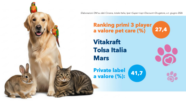 Mondo pet i consumatori controllano la qualità6