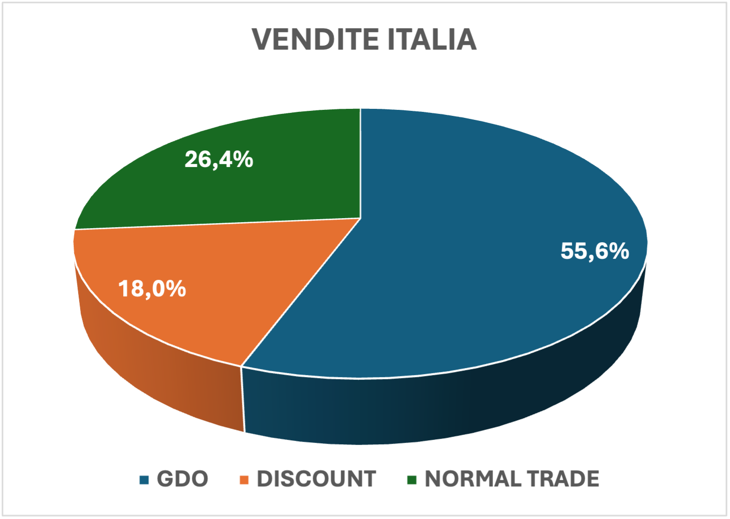 Mortadella Bologna Igp, crescono la produzione (+3,2%) e le vendite (+3,4%) nel primo semestre 2025 - Distribuzione Moderna