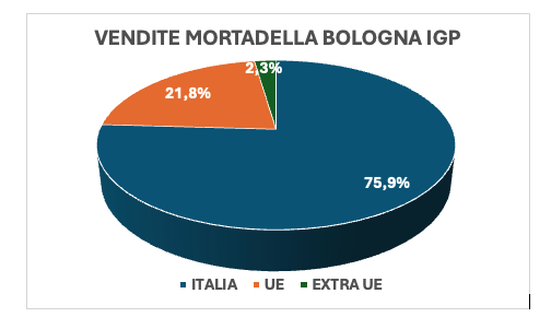 Mortadella_Bologna_Igp-export.png