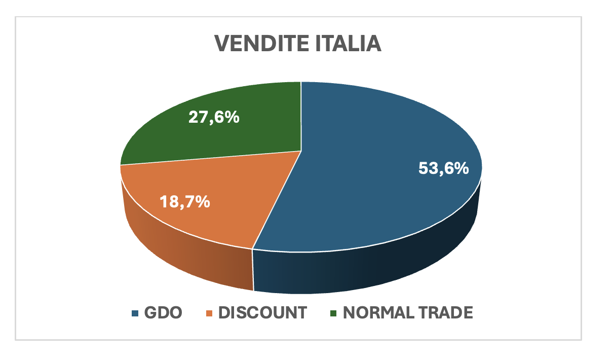 Mortadella_Bologna_Igp-vendite_Italia.png
