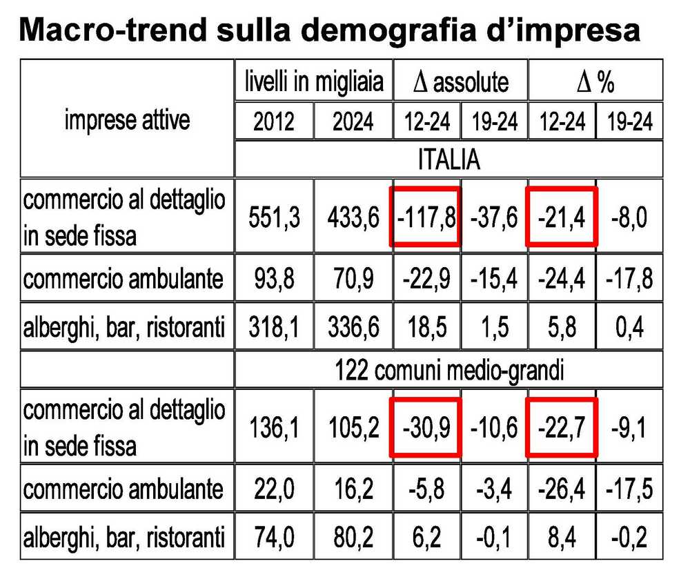 NEGOZI AMBULANTI