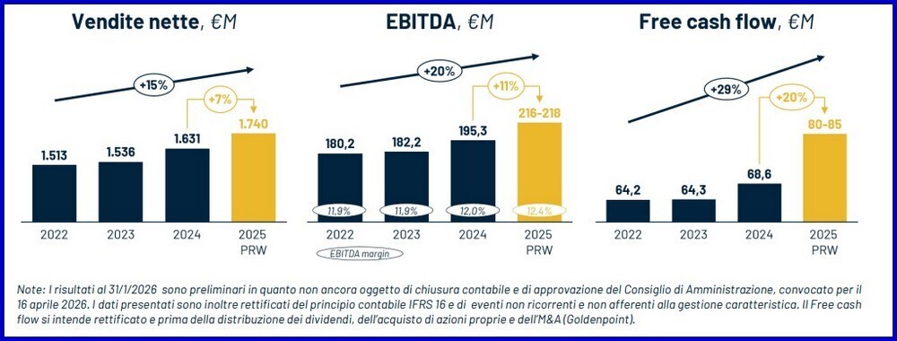 OVS KASANOVA GOVERNO 4