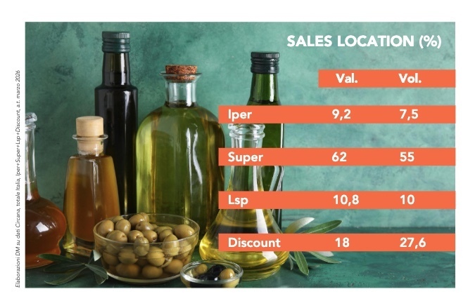 Olio i volumi tornano a respirare 3