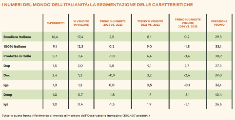 Osservatorio_Immagino-italianità.png