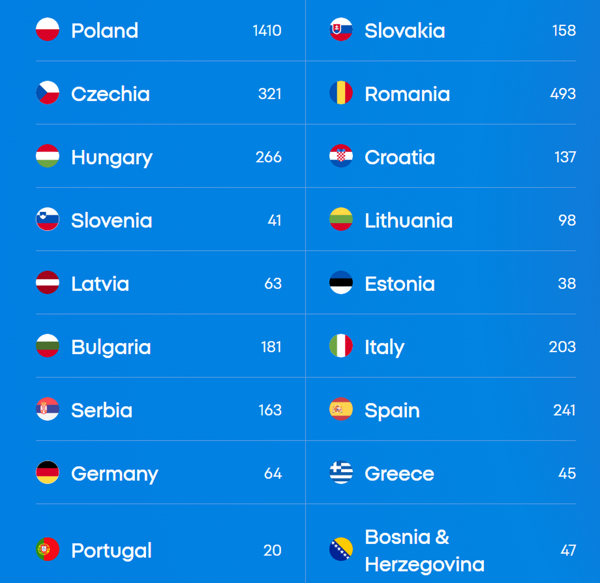 Pepco Germania in concordato preventivo - Distribuzione Moderna