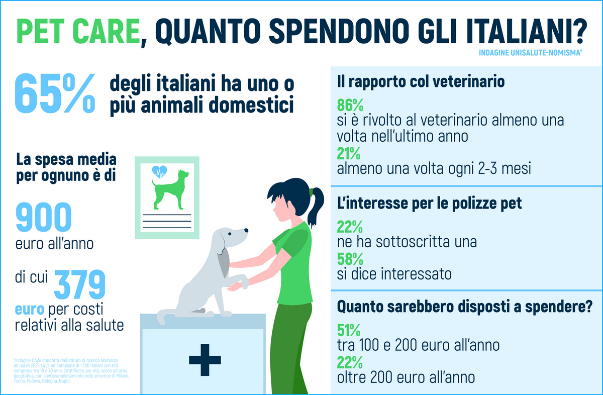 PETCARE 900 EURO