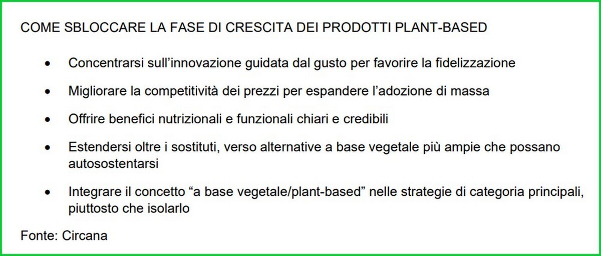 PLANT BASED CONSUMI ALIMENTARI 1
