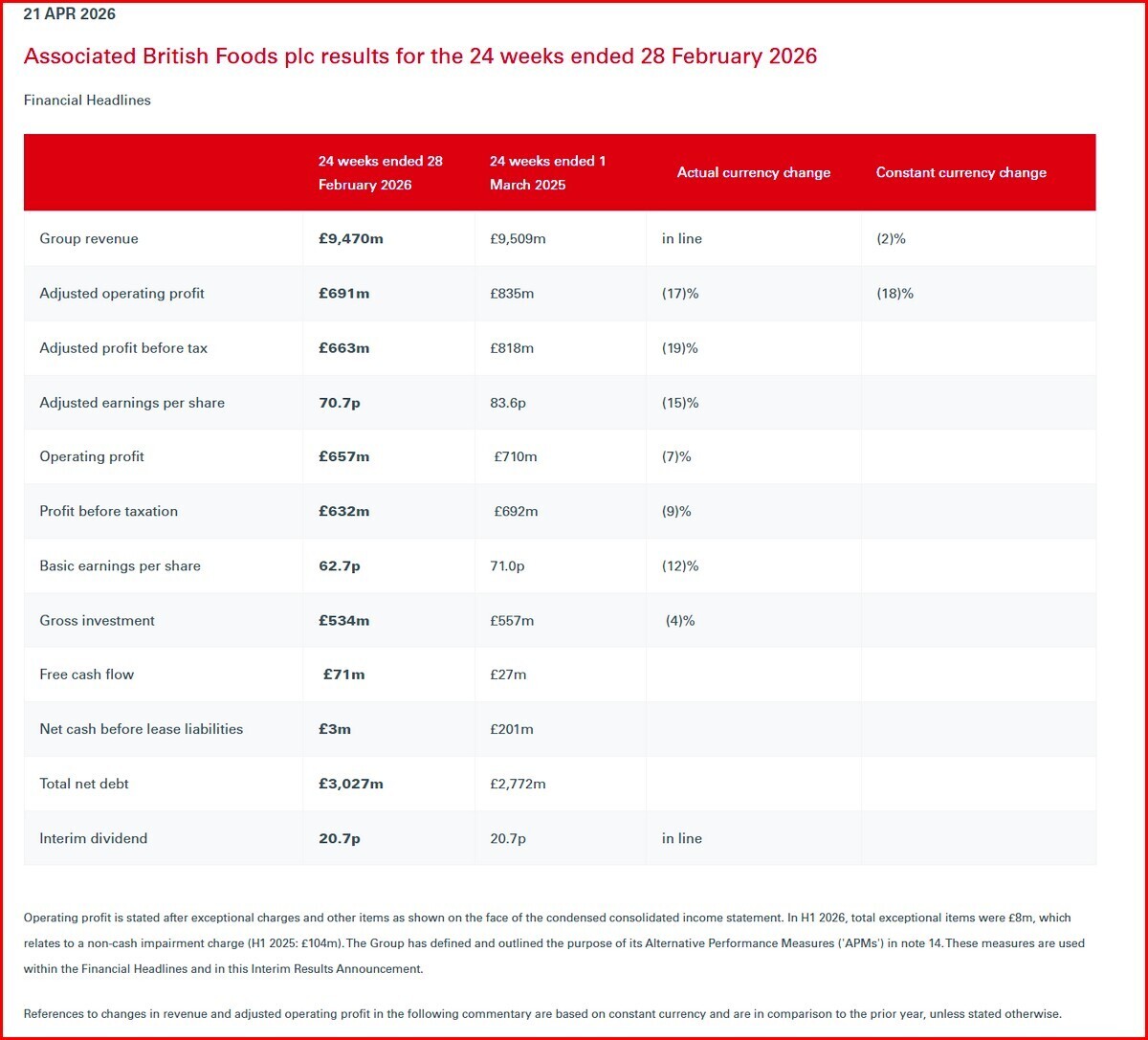 PRIMARK ASSOCIATED BRITISH FOODS BORSA 1