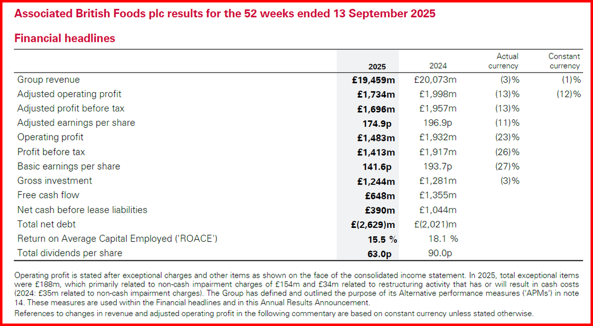 PRIMARK ASSOCIATED BRITISH FOOD