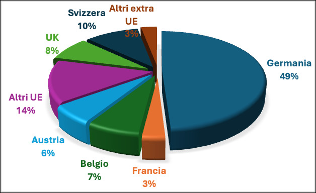 Cacciatore Italiano Dop, aumento della produzione e dell'affettato nei primi sei mesi del 2025 - Distribuzione Moderna