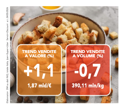 Pane e sostitutivi spingono su funzionalità e formati flessibili 1