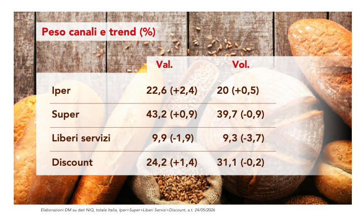 Pane e sostitutivi spingono su funzionalità e formati flessibili 2