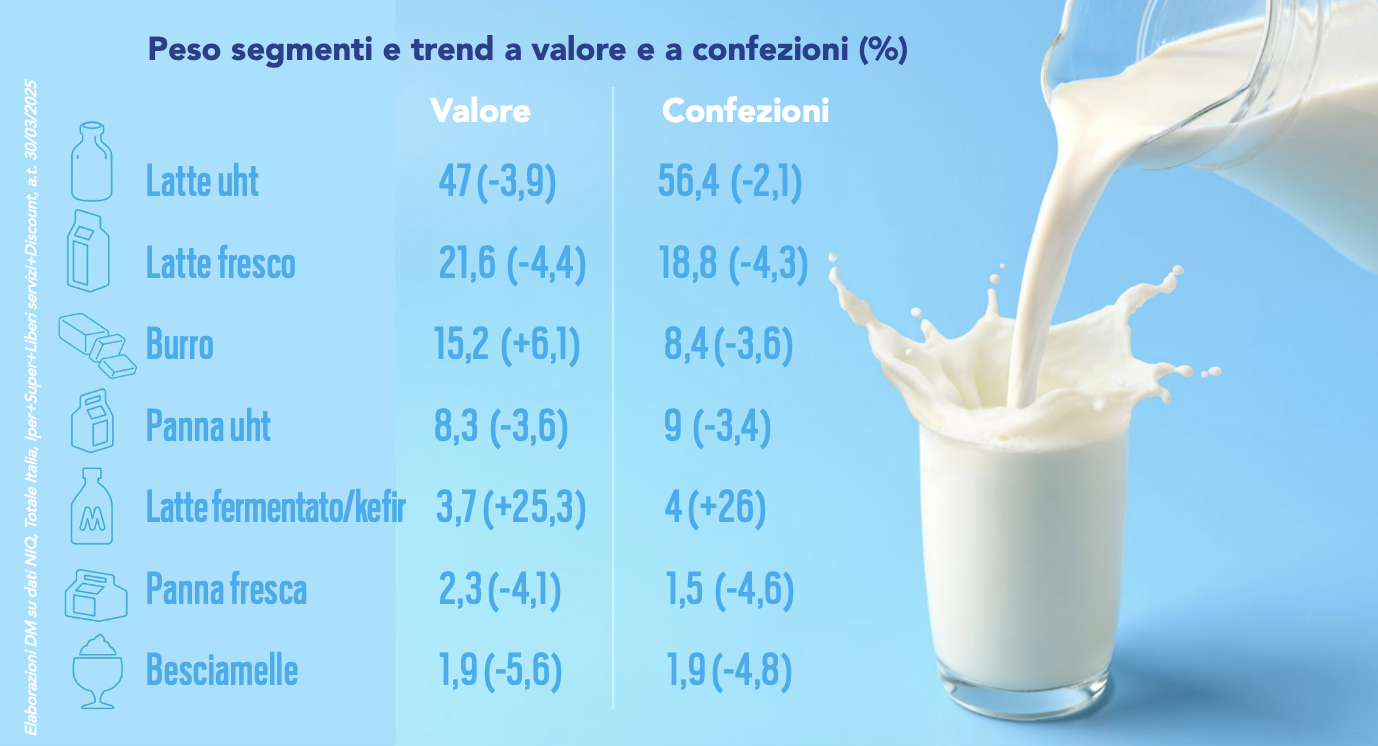 Peso segmenti e trend