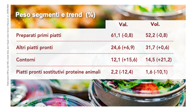 Piatti pronti gusto e salute in pochi minuti 3