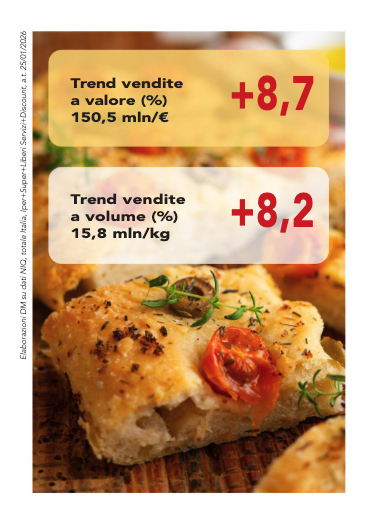 Pizza e affini in equilibrio tra praticità e qualità. Volano le focacce 1