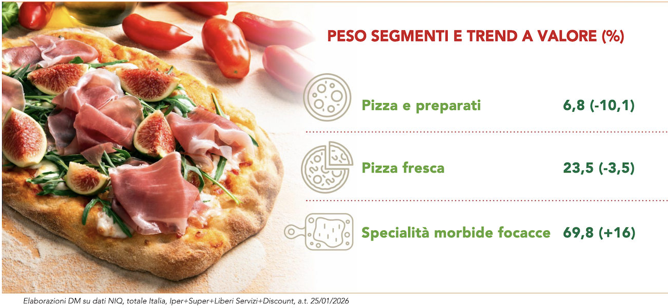 Pizza e affini in equilibrio tra praticità e qualità 1