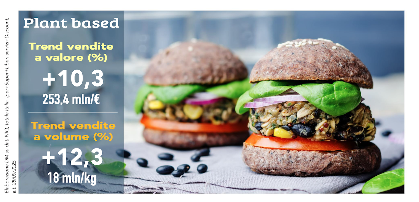 Plant based le nuove sfide di una categoria non solo healthy1