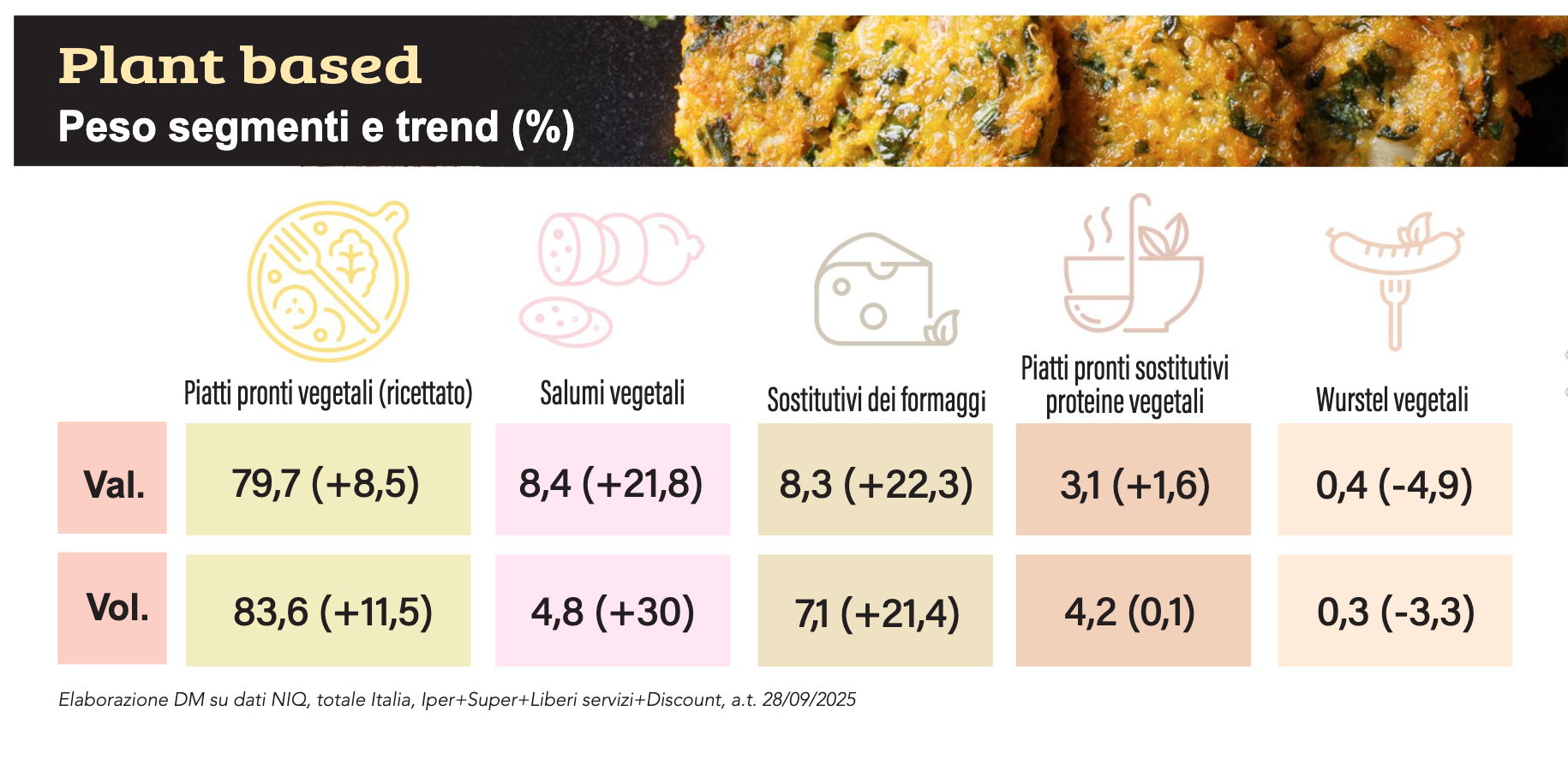 Plant based le nuove sfide di una categoria non solo healthy2