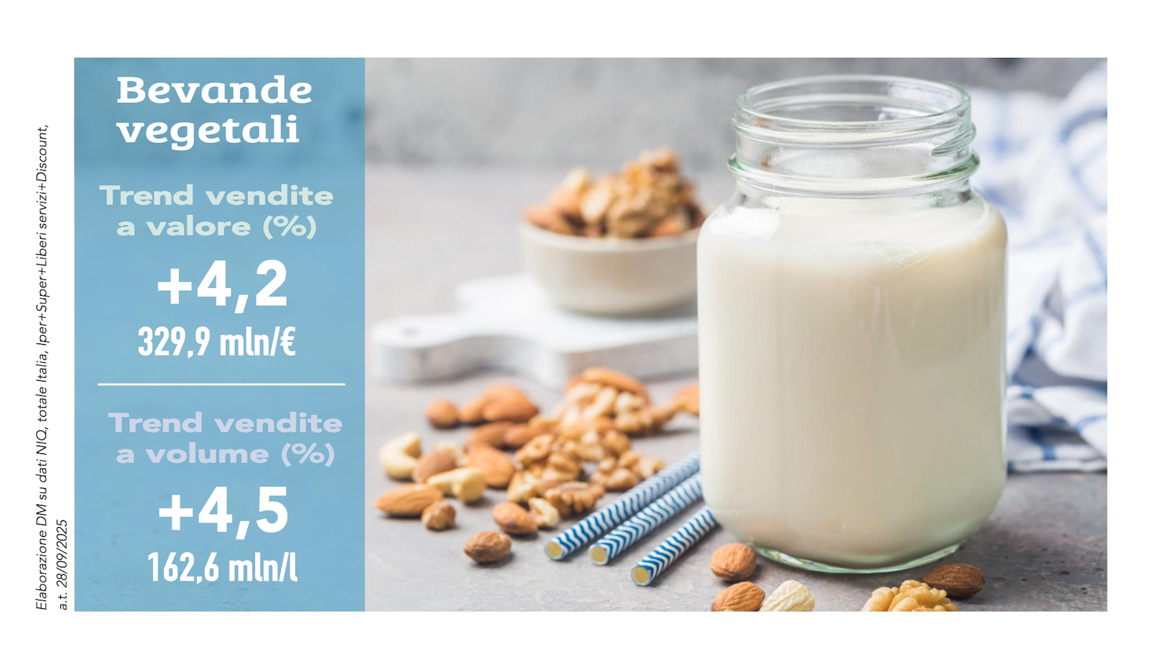 Plant based le nuove sfide di una categoria non solo healthy4