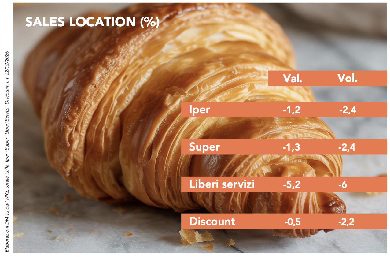 Prodotti da prima colazione sani ma con gusto 3