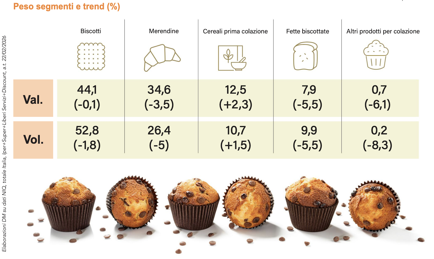 Prodotti da prima colazione sani ma con gusto 4