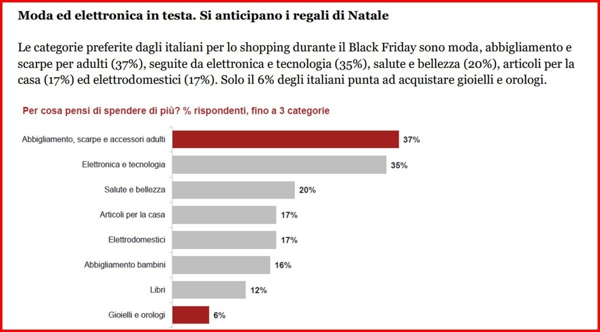 Pwc Black Friday italiani scontrino 3