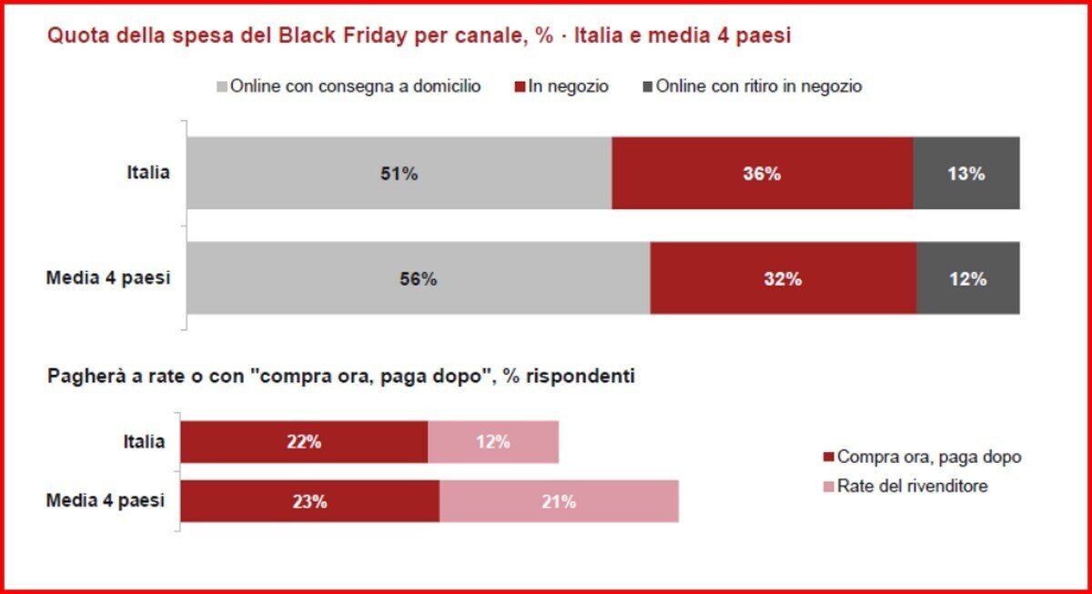 Pwc Black Friday italiani scontrino 4