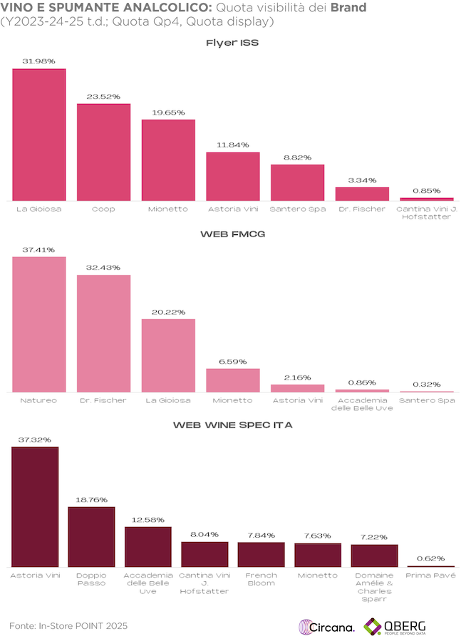 QBerg_2-vino-spumante-analcolico-quota-marchi.png