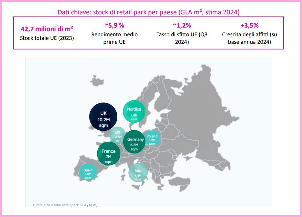 RETAIL PARK STOCK EUROPEO BIG CANALE t