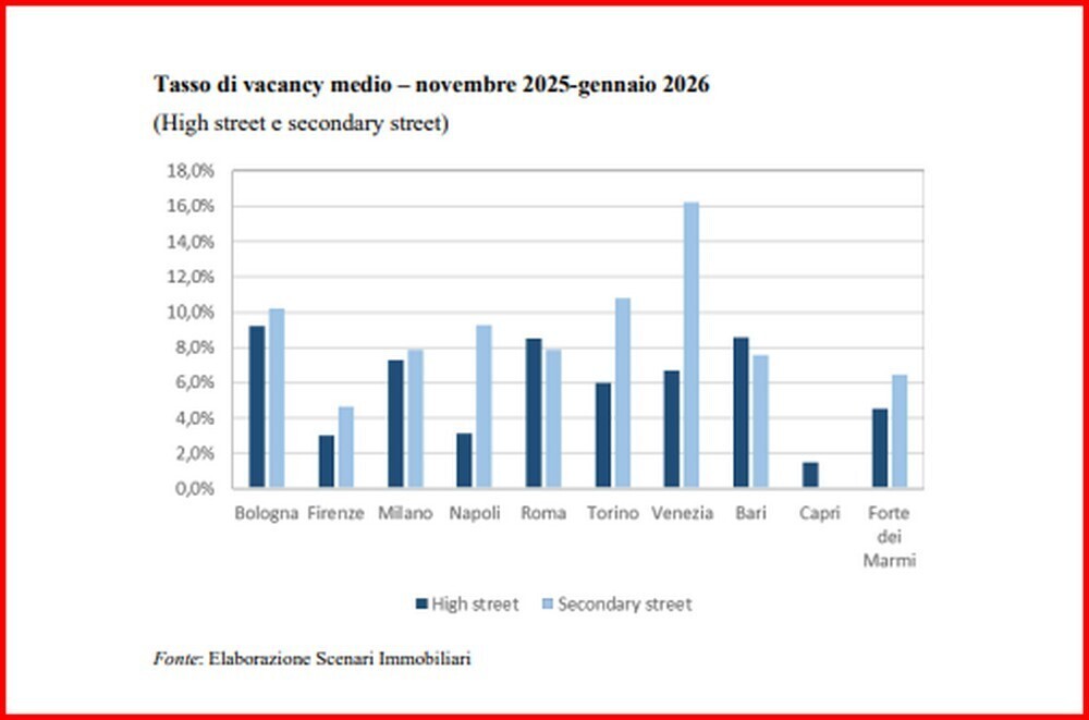 RETAIL REAL ESTATE ITALIA PROTAGONISTA 3
