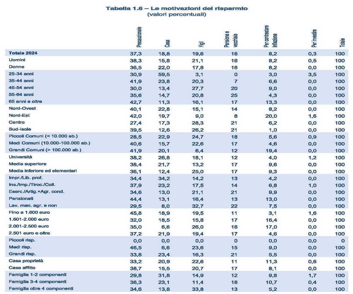 RISPARMIO ACQUISTI INTESA SAN PAOLO