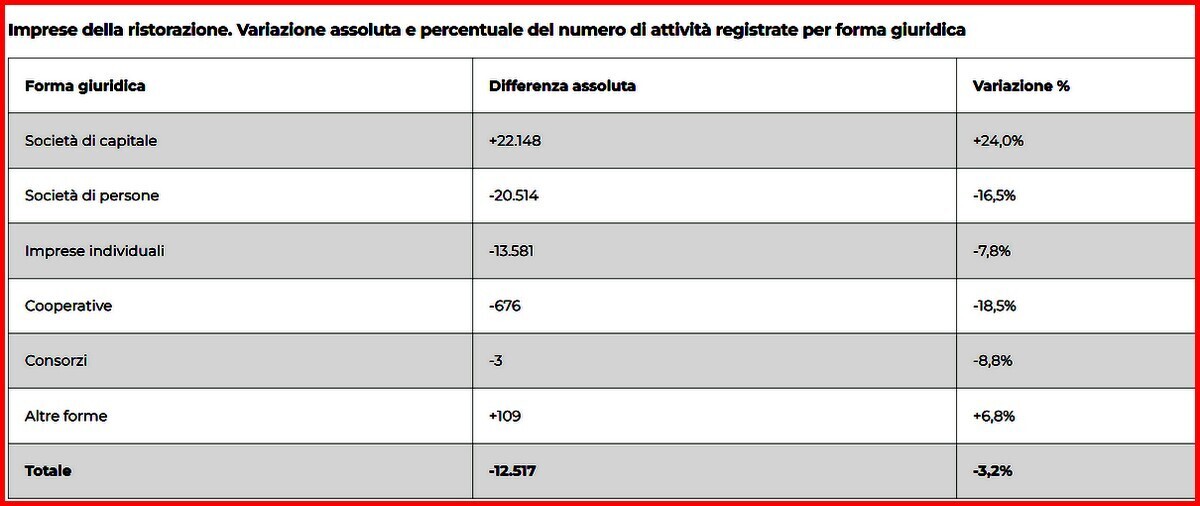 RISTORAZIONE LAVORO IMPRESE 2