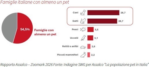 Rapporto_Assalco-Zoomark.jpg