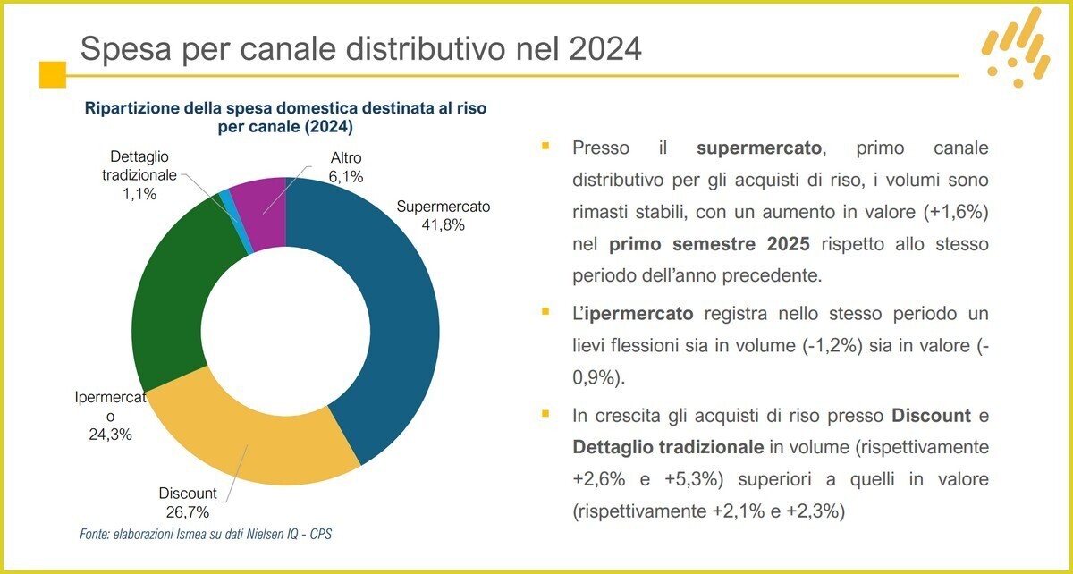 Riso prodotto tradizionale assicurato catastrofi t