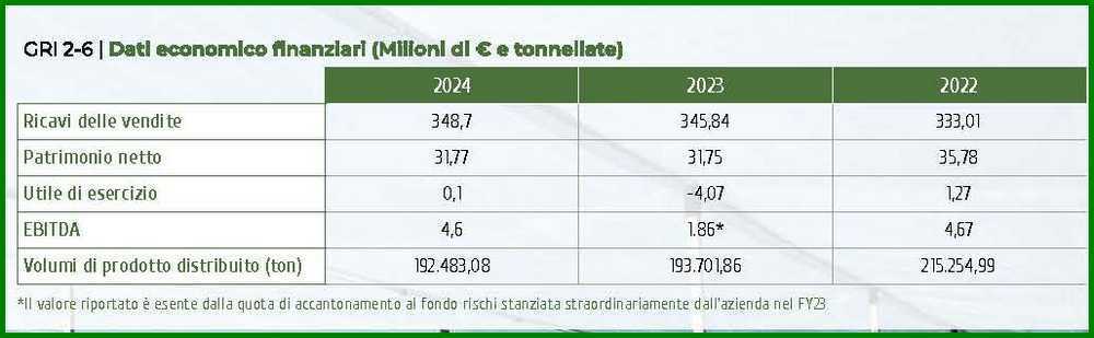 Spreafico: nuova piattaforma a Fiano Romano - Distribuzione Moderna