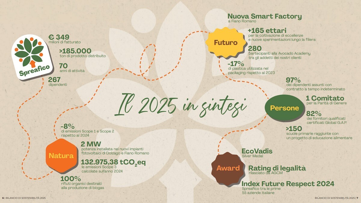 SPREAFICO FINANZIAMENTO FIANO ROMANO