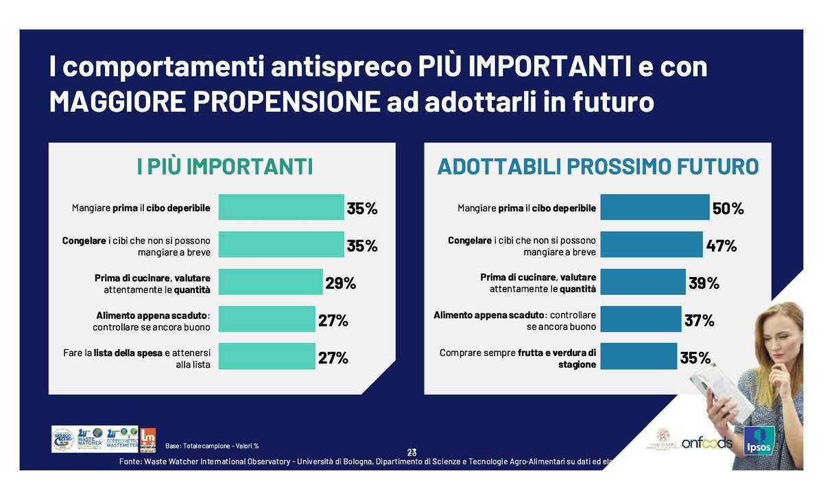 SPRECO ALIMENTARE ITALIA MEDIA 2