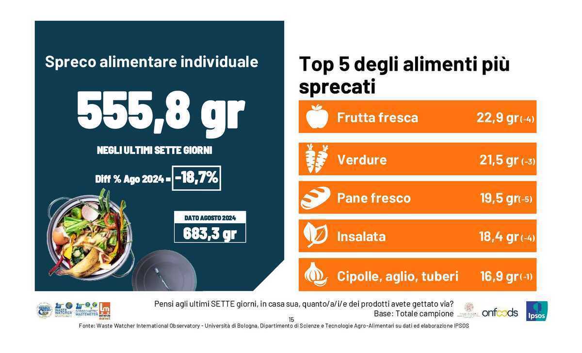 SPRECO ALIMENTARE ITALIA MEDIA 3