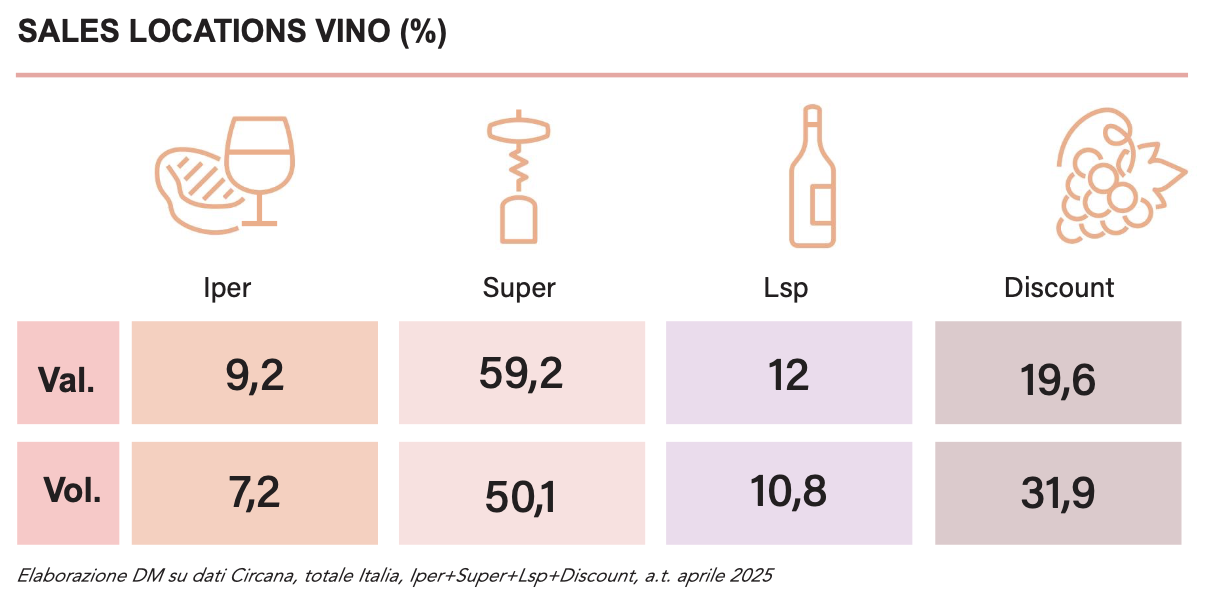 Vino: cresce l'interesse per i dealcolati - Distribuzione Moderna