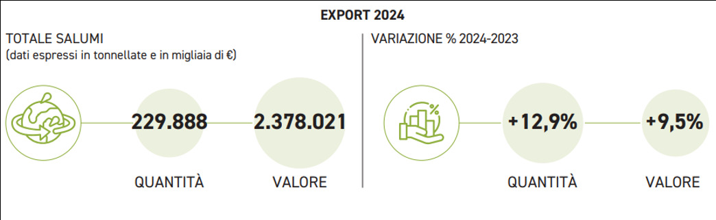 Salumi_dati.jpeg