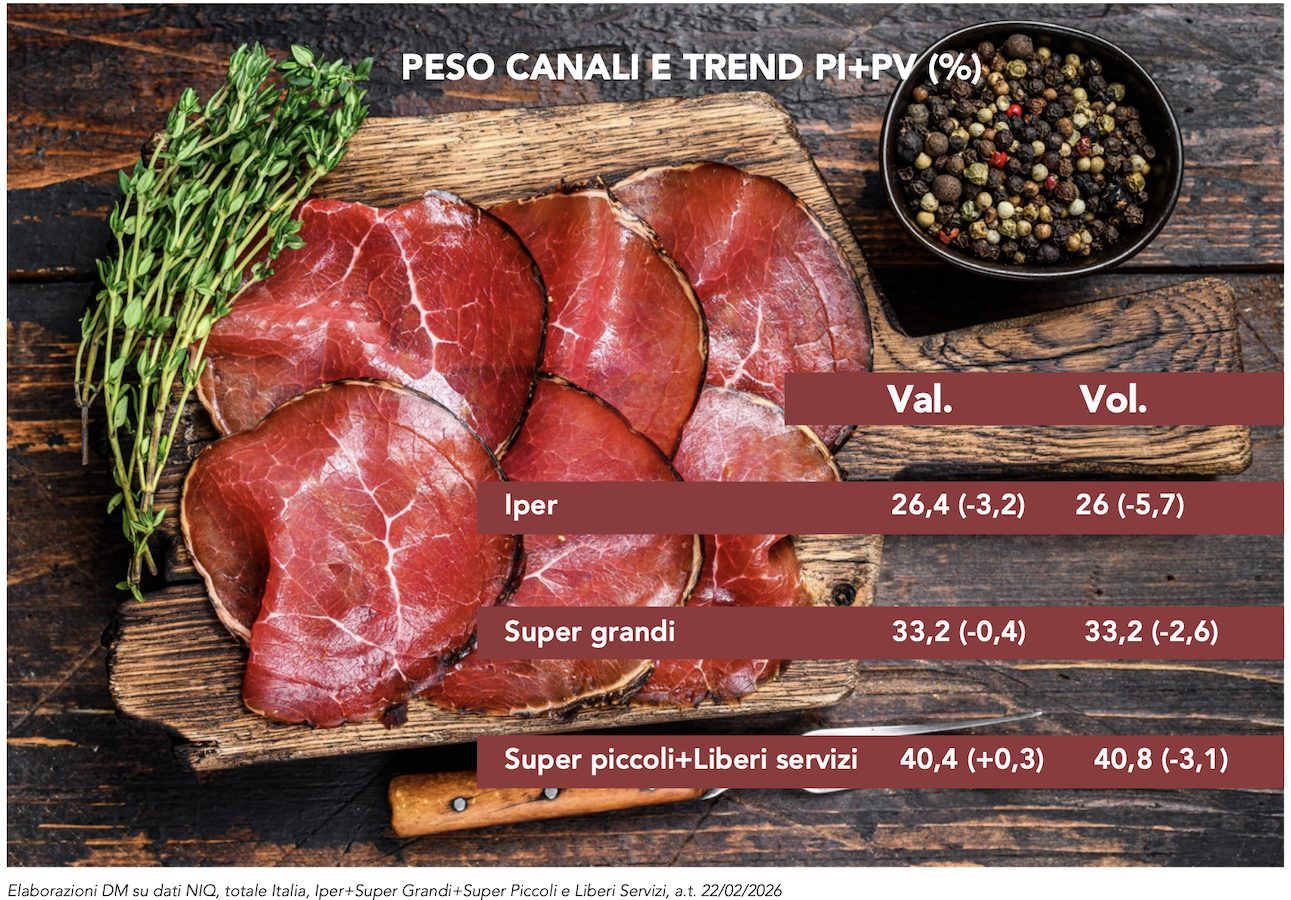 Salumi tra contenuto di servizio e proposte di alta qualità 2