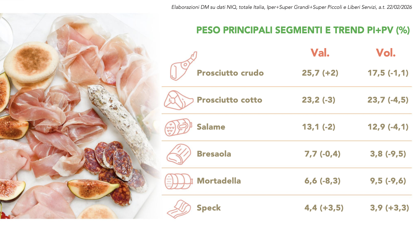 Salumi tra contenuto di servizio e proposte di alta qualità 3