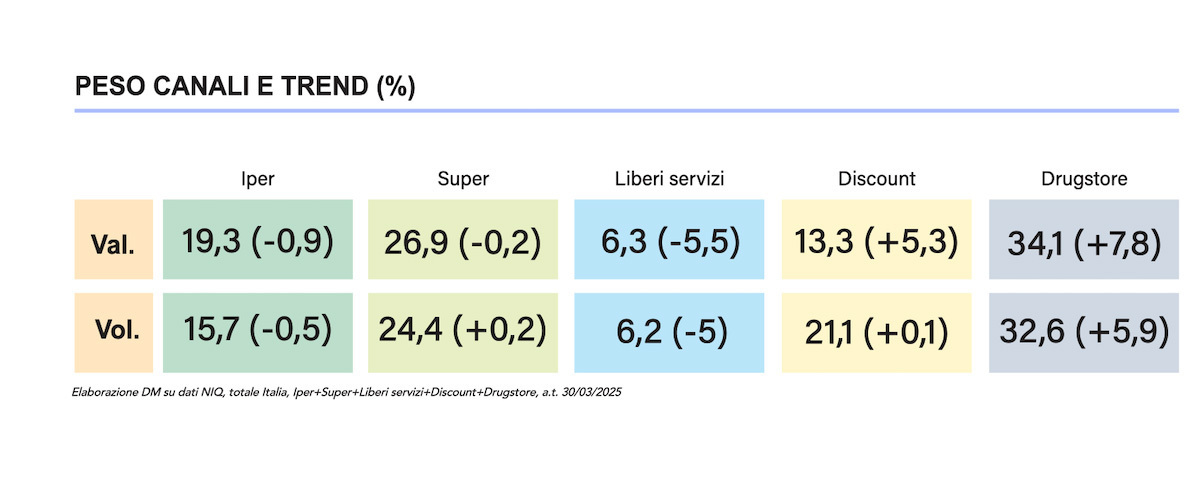 Detergenza bucato, il pulito non basta - Distribuzione Moderna