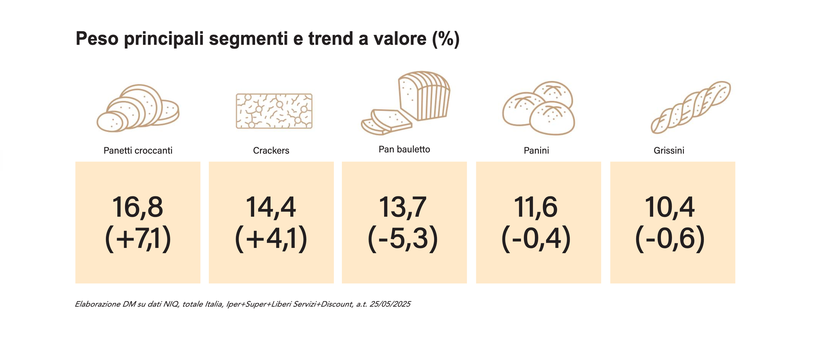 Pane e sostitutivi, un piacere quotidiano fra tradizione e innovazione - Distribuzione Moderna