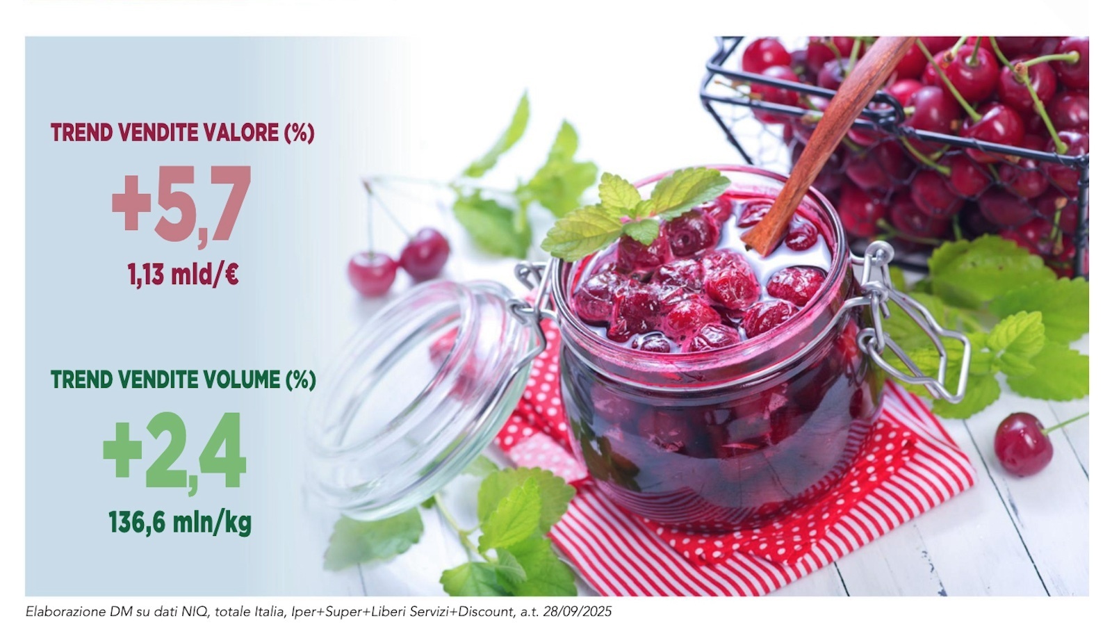 Spalmabili dolci cresce la voglia di naturalezza1 copia