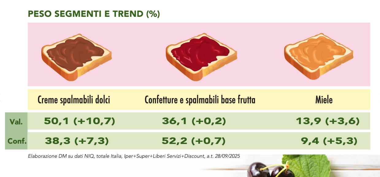 Spalmabili dolci cresce la voglia di naturalezza2