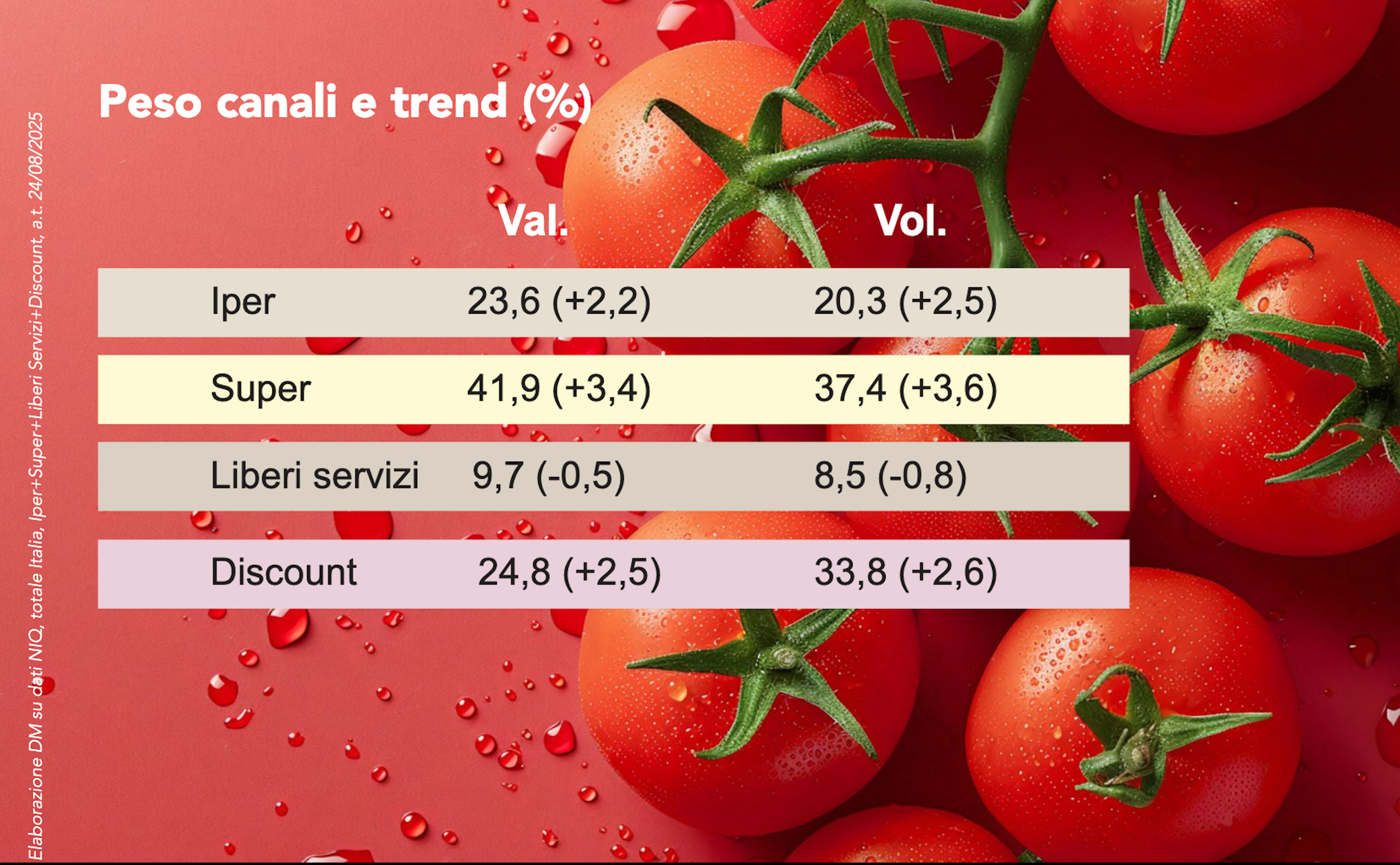Sughi salse e condimenti tra genuinità e piacere2