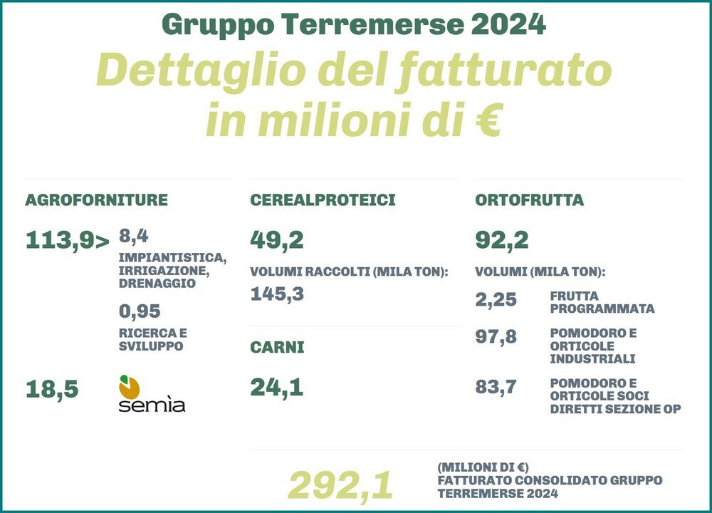 TERREMERERSE MA.GE.MA GRUPPO MARTINI 1