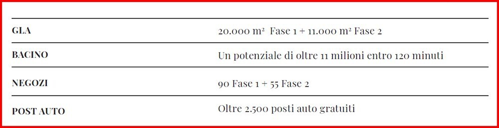 TORINO OULTET VILLAGE INVESTIMENTO PERCASSI ORION 3